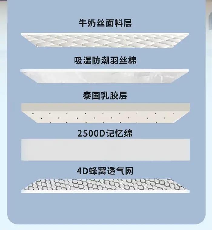 Matelas en mousse à mémoire de forme en latex