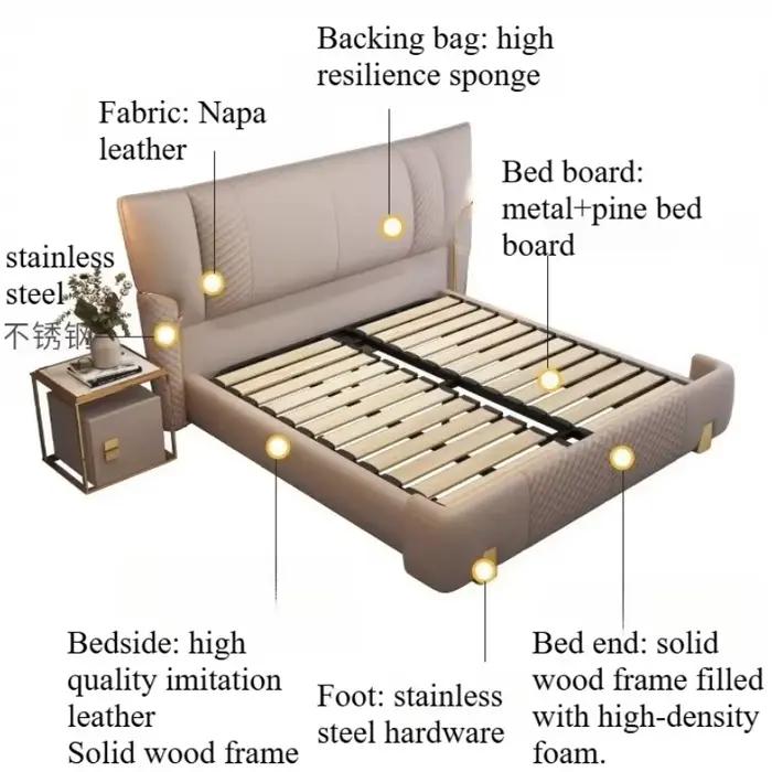 Tête de lit pour lit double
