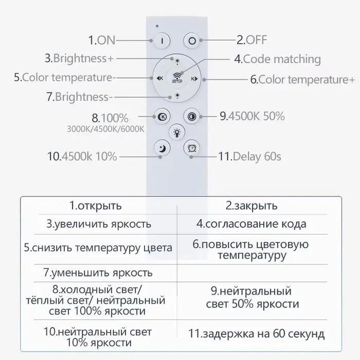 MARPOU plafonnier intelligent lampe à LED pour chambre plafonniers avec télécommande lumières LED à
