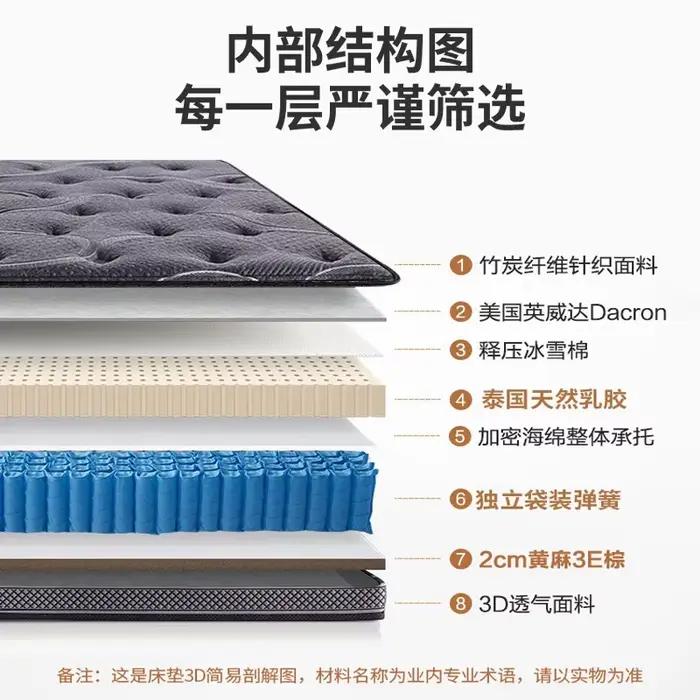 Matelas en coton à mémoire de forme
