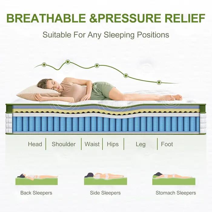 Matelas Queen Ferme 14 Pouces, Matelas Hybride à Gel Rafraîchissant – Soutien Ciblé Lombaire et des