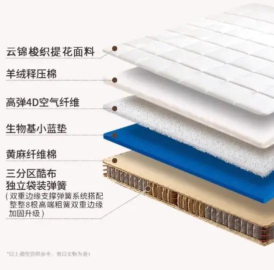 Matelas double 150x200